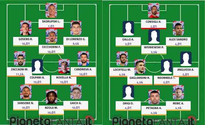 Top&flop 29.a giornata: Nzola 10 e lode; l